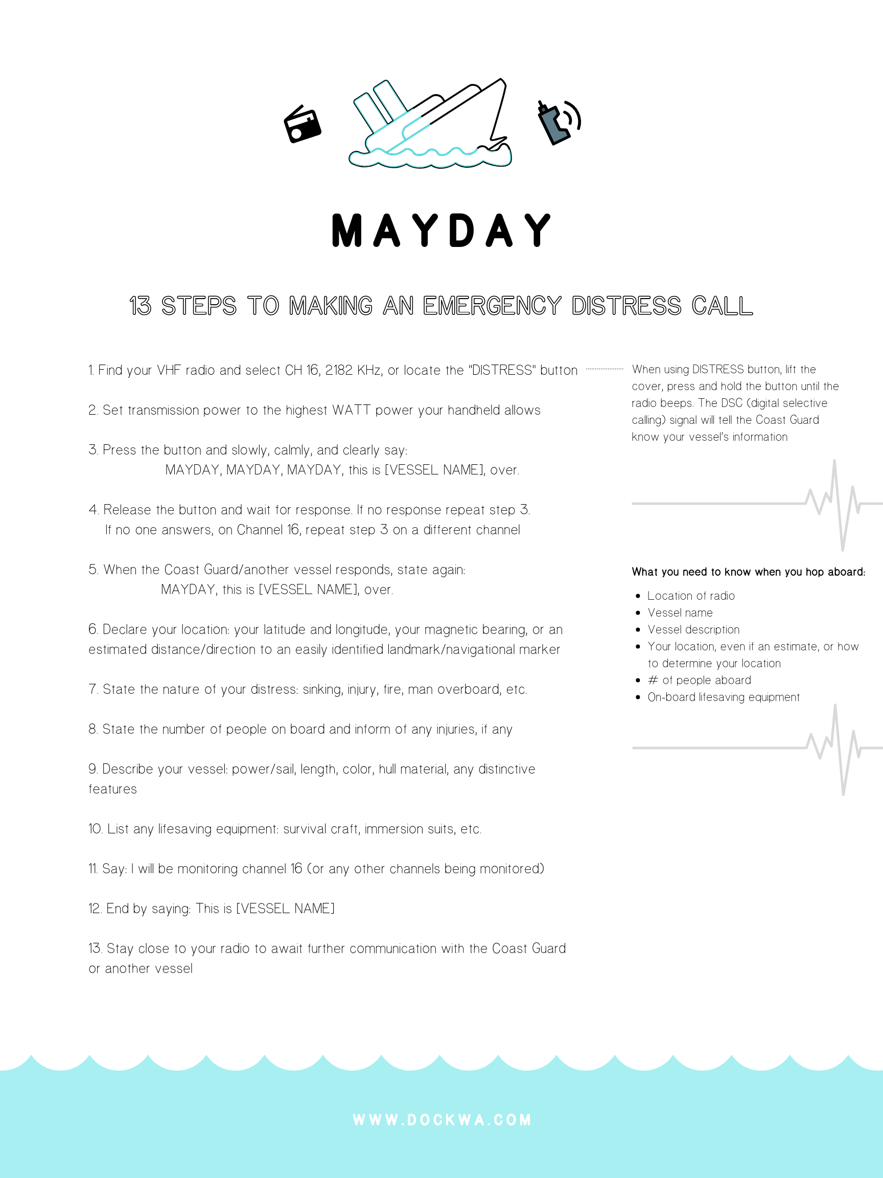 What Does Mayday Mean The History Of Mayday And Other Boater Distress 